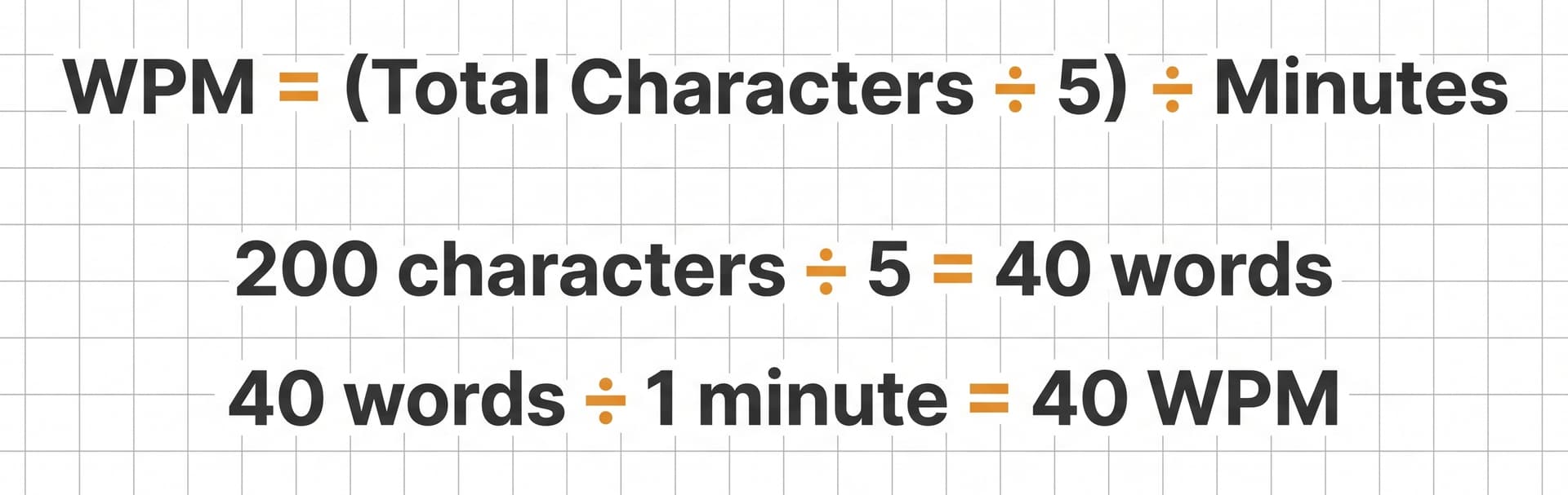 WPM formula explained showing how words per minute is calculated from characters typed